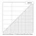 RHINO A4 Polypropylene Toughback Science Book 64 Page, F8M and 2:10:20 Graph Ruling (Pack of 48)